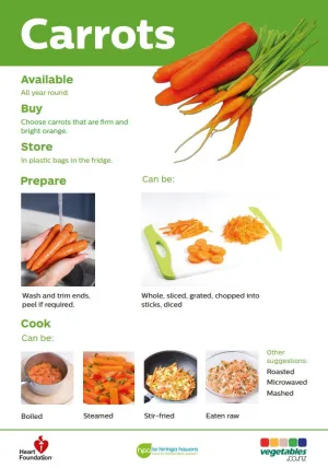 Easy meals with vegetables: Carrots - NPA174