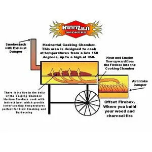 Horizon 16" Classic Smoker